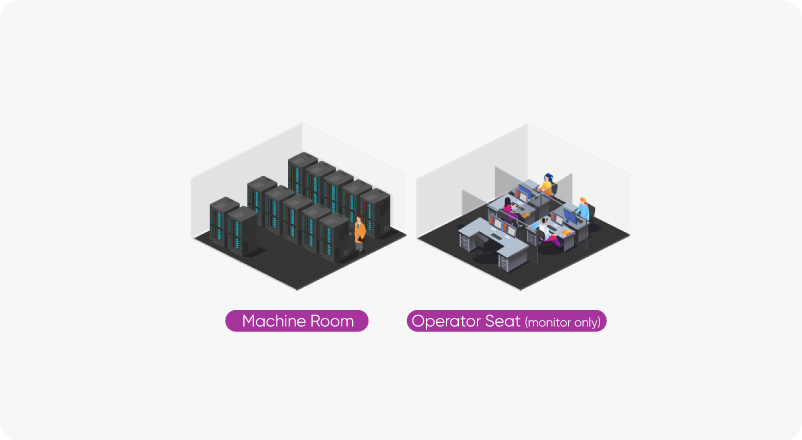 Operator-machine separation