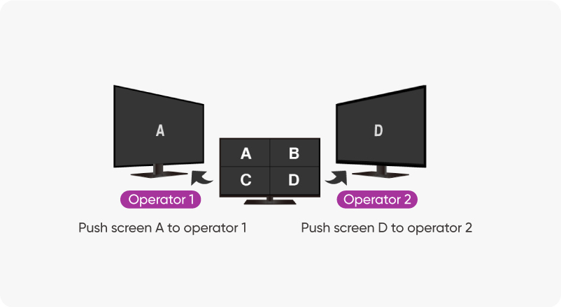 Easy screen sharing & takeover