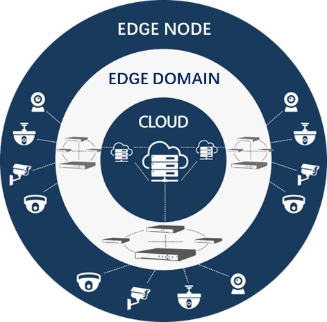 hikvision ai cloud