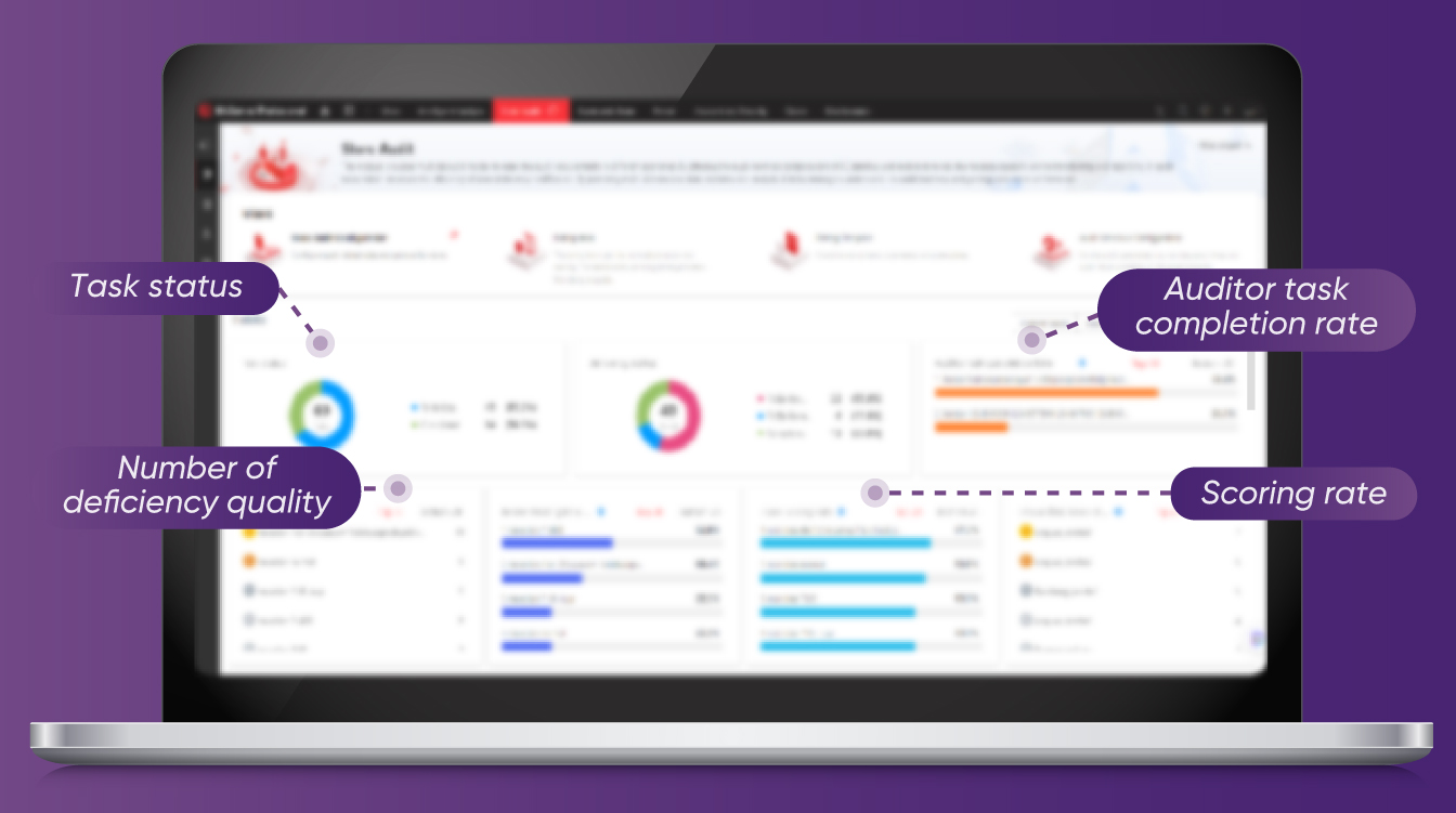 Hikvision Remote Audit Solution-Multiple types of reports and analysis