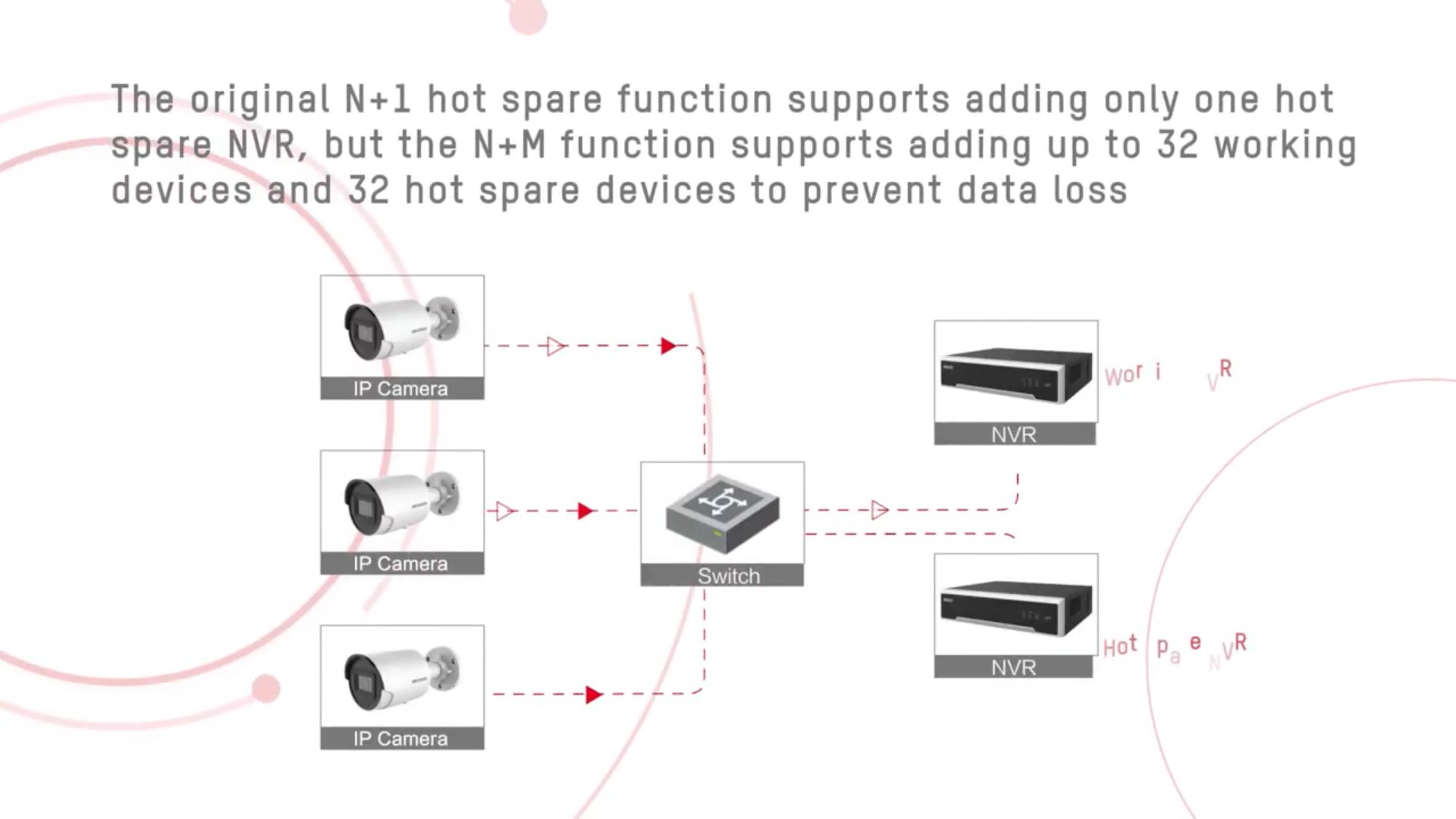 How to Configure the N+M Hot Spare Function on an NVR