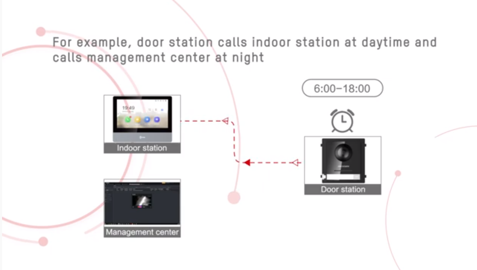 How to set door station calling schedule